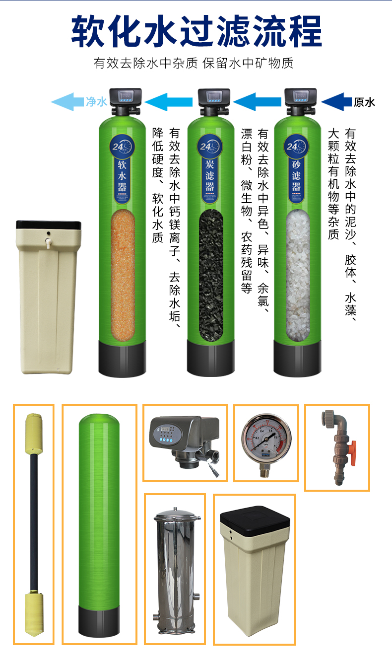 軟化水設(shè)備過濾流程