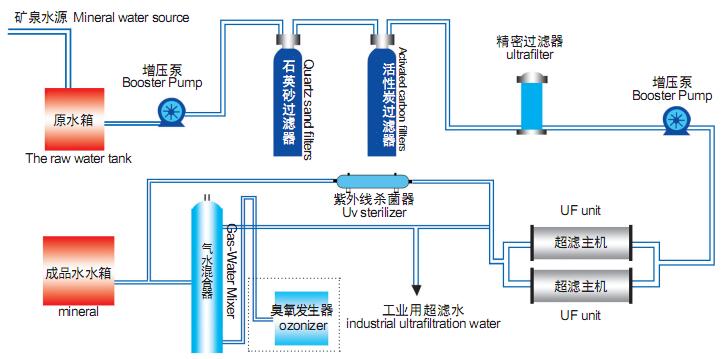 超濾凈水設(shè)備工作原理.jpg