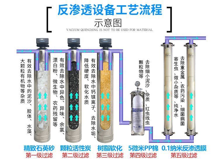 反滲透設(shè)備工作原理.png