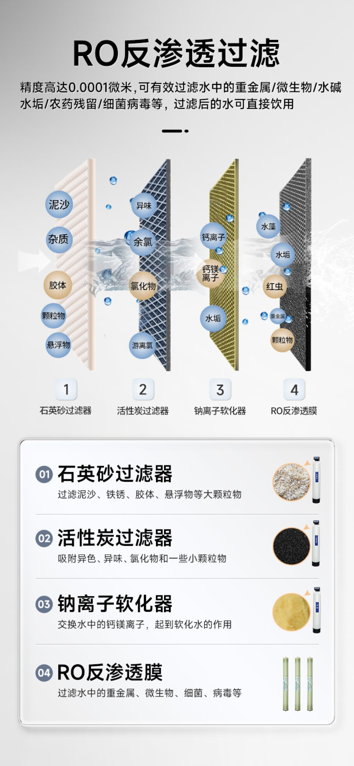 RO反滲透.jpg