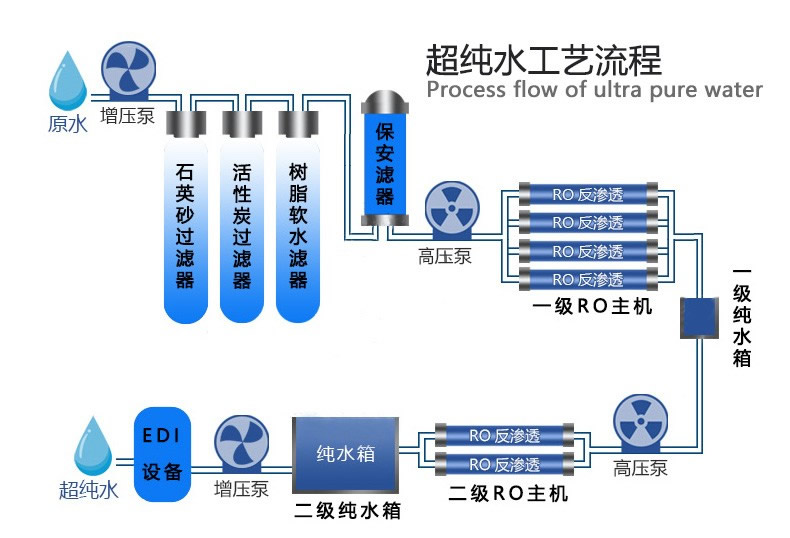 超純水設(shè)備工作原理.jpg